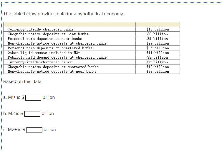 The table below provides data for a hypothetical economy. Currency outside