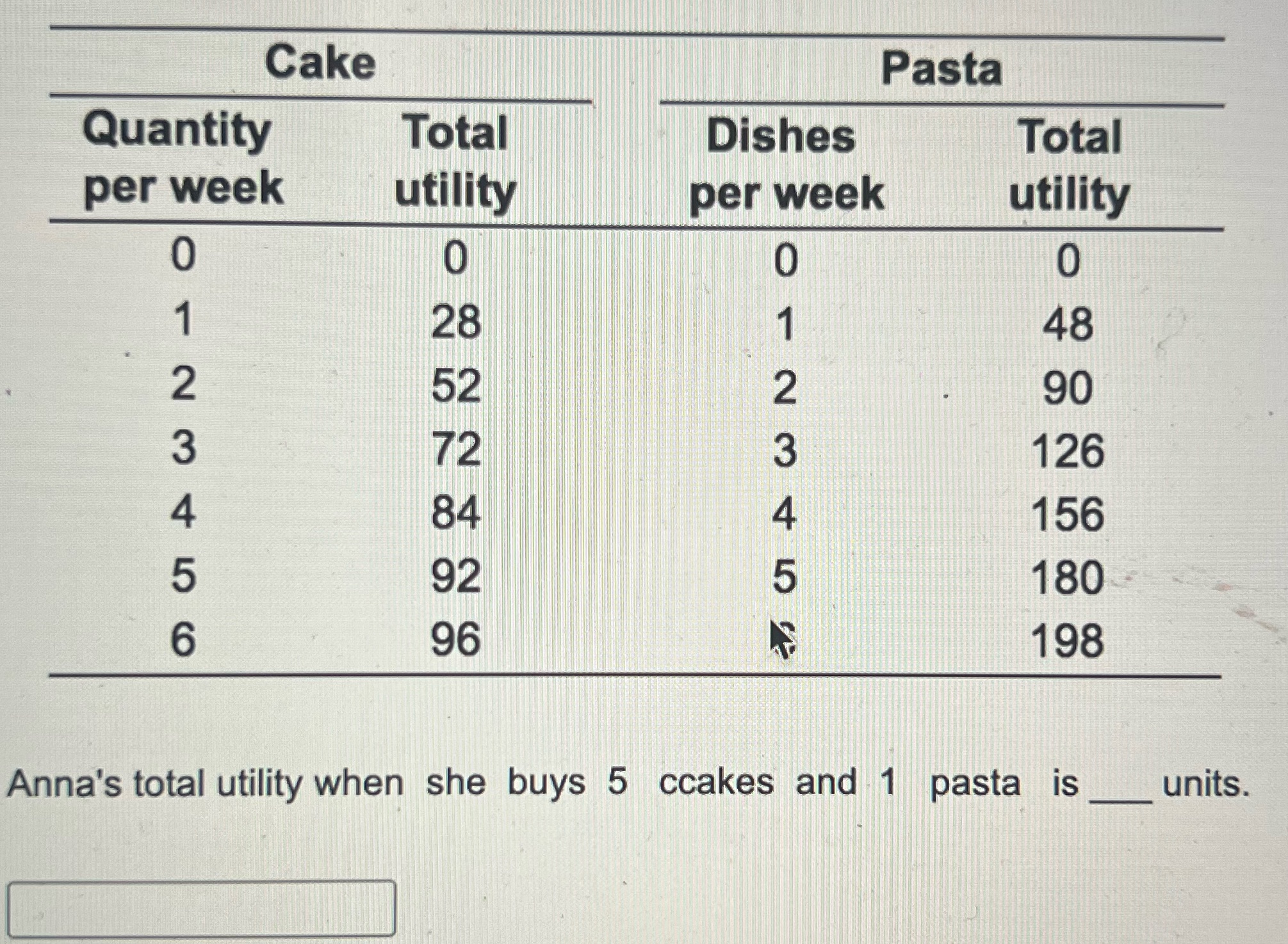  Cake Pasta Quantity Total Dishes Total per week utility per week