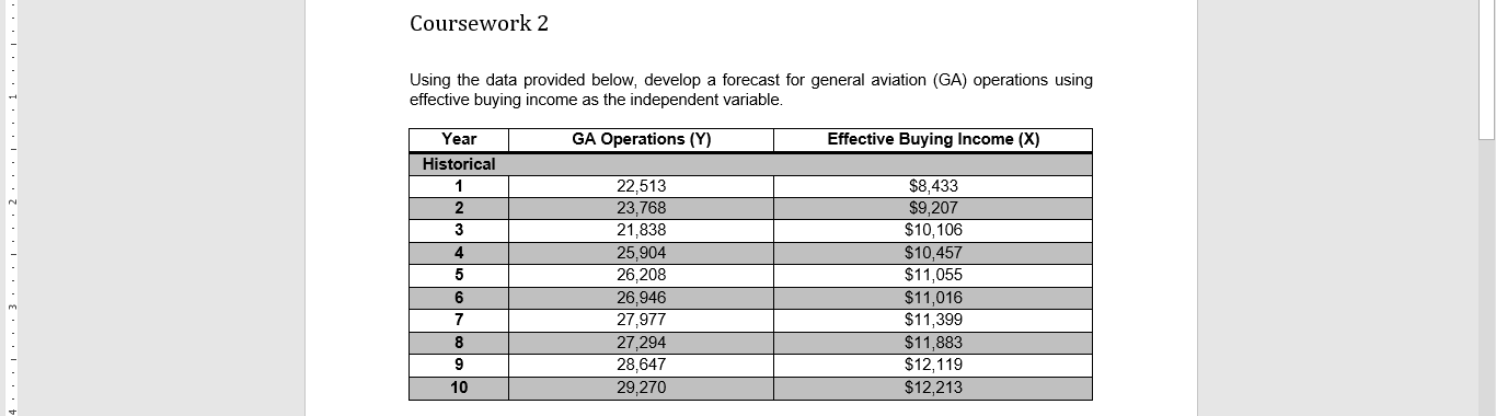 Using the data provided below, develop a forecast for general aviation (GA)