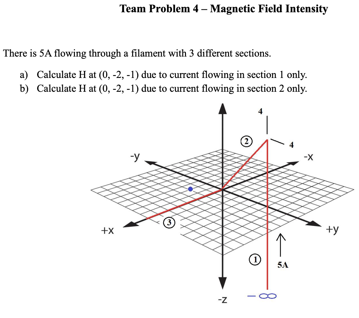 Team Problem 4 - Magnetic Field Intensity There is 5A flowing