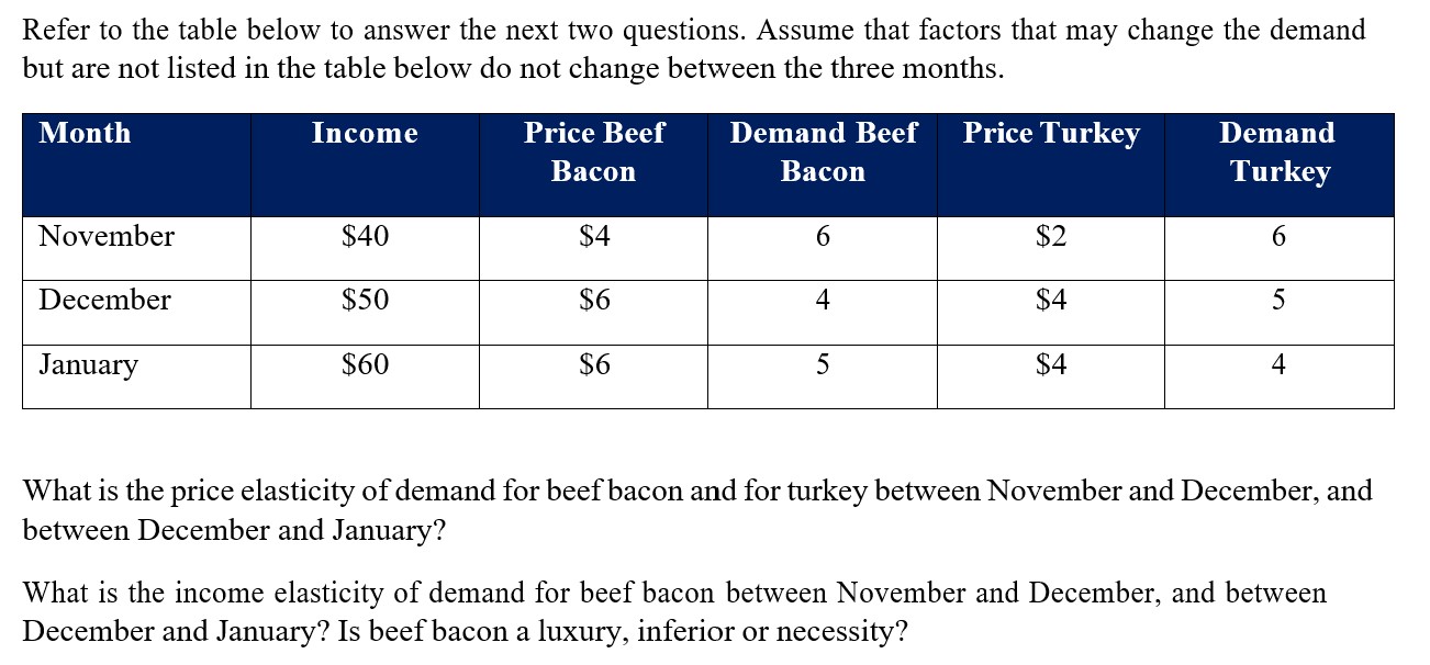  Refer to the table below to answer the next two questions.