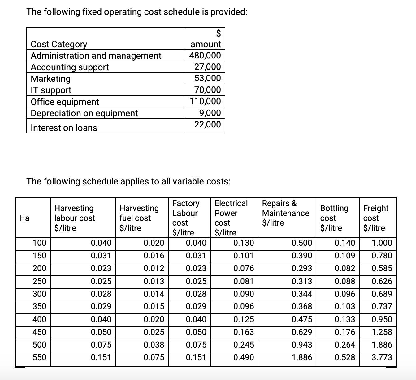  The following fixed operating cost schedule is provided: Cost Category amount