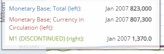 following table: January 2007 January 2010 Money supply a. b. Currency C.