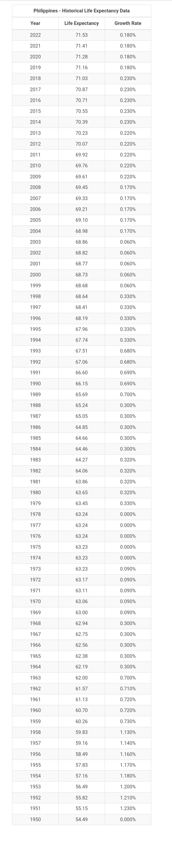 Make a comprehensive report about the life expectancy and HDI (Human Development