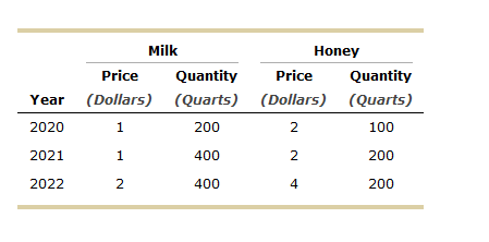 4 . Problems and Applications Q5 The following table shows some data