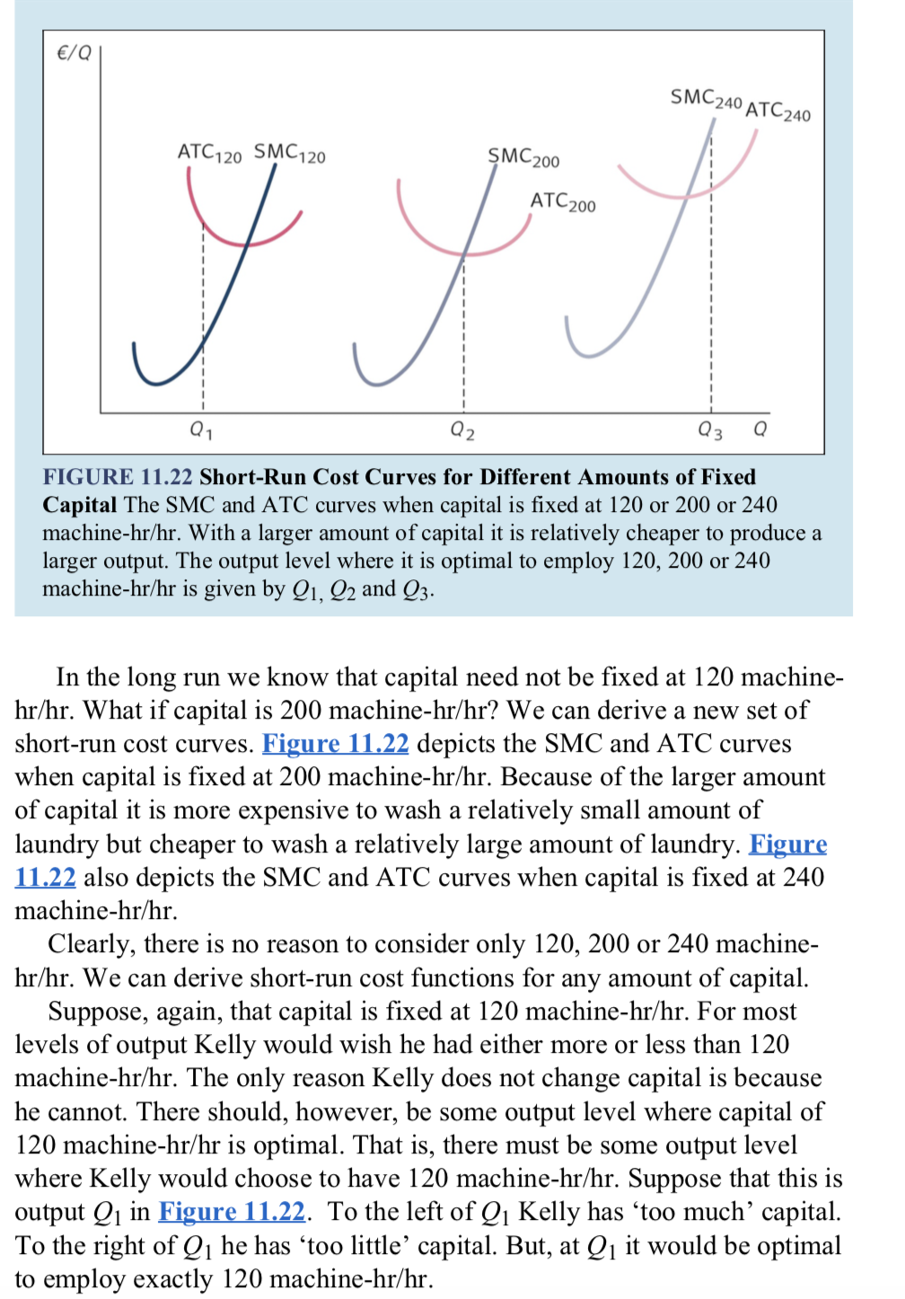 Please explain these graphs and the curves, what are these ATC and