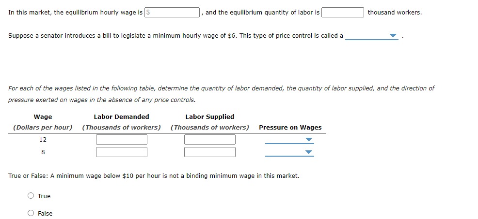 market in the fast-food industry in the fictional town of Supersize City.