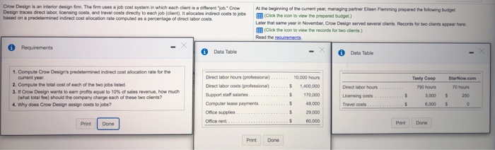  Crow Design is an interior designem. The cost system in which