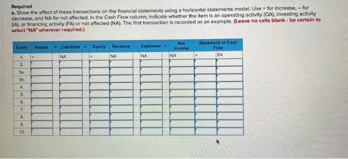the questions displayed below.) The following transactions apply to Ozark Sales for