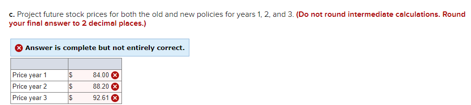 $12 per share each year for more than a decade. The company