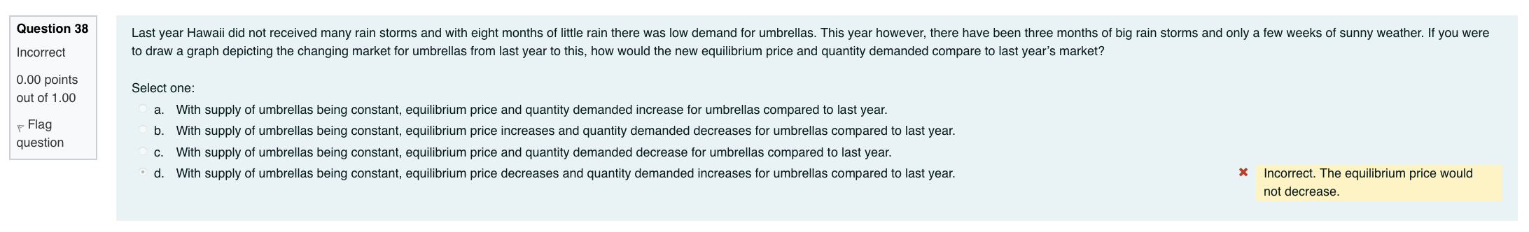 demand curve is not the graphical representation of the relationship between price