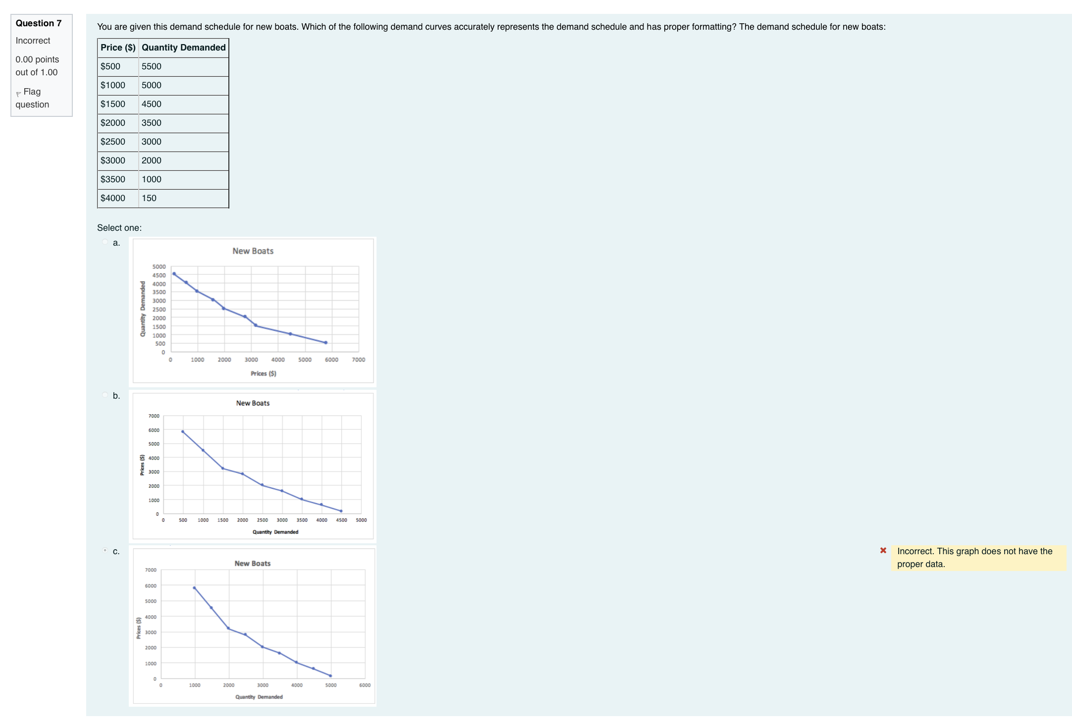 and demand.Question 22 Cocoa nibs from Nigeria last year was supplied at