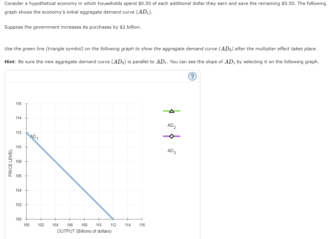 a quantity of money equal to $45 billion. Show the impact of