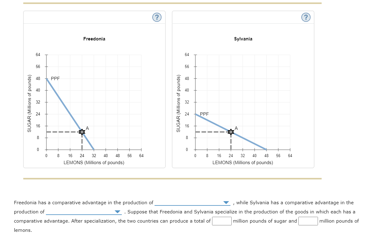 advantage in the production of a good, it means that it can