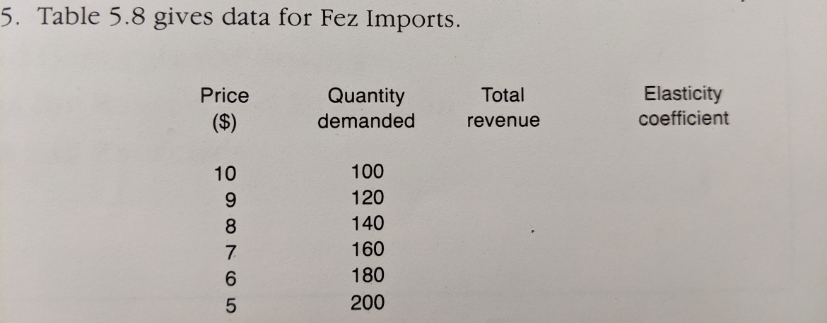 elastic every product will become 0 Storage cost - Items that cost