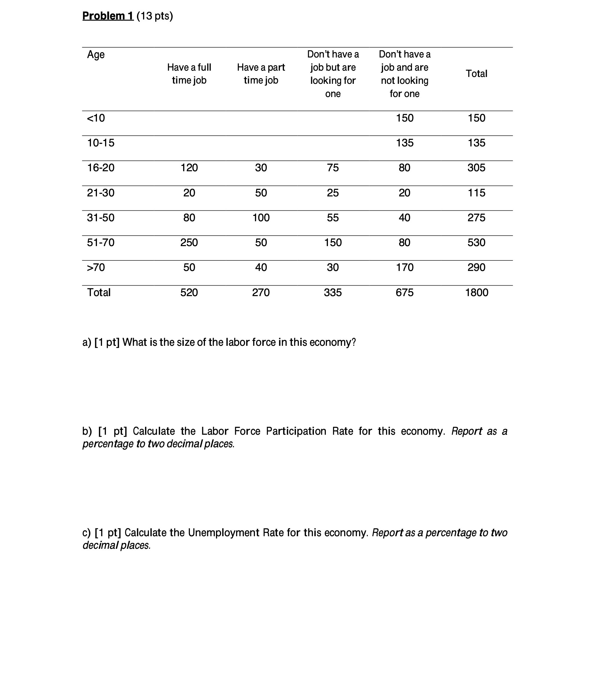  Problem 1 (13 pts) Age Don't have a Don't have a