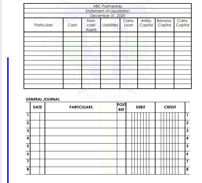 Entries) Anita, Banana and Carla are partners in the ABC partnership decided