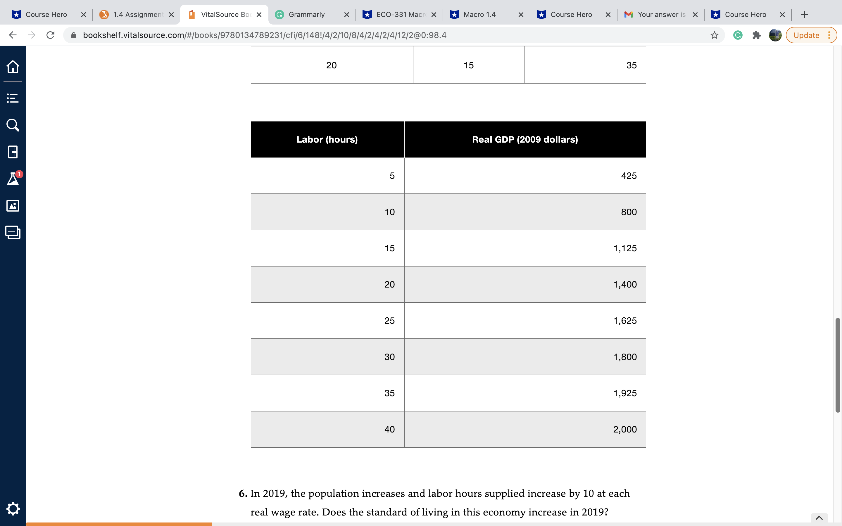 Grammarly * *ECO-331 Macr X Macro 1.4 x Course Hero X M
