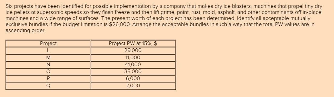 Six projects have been identified for possible implementation by a company that