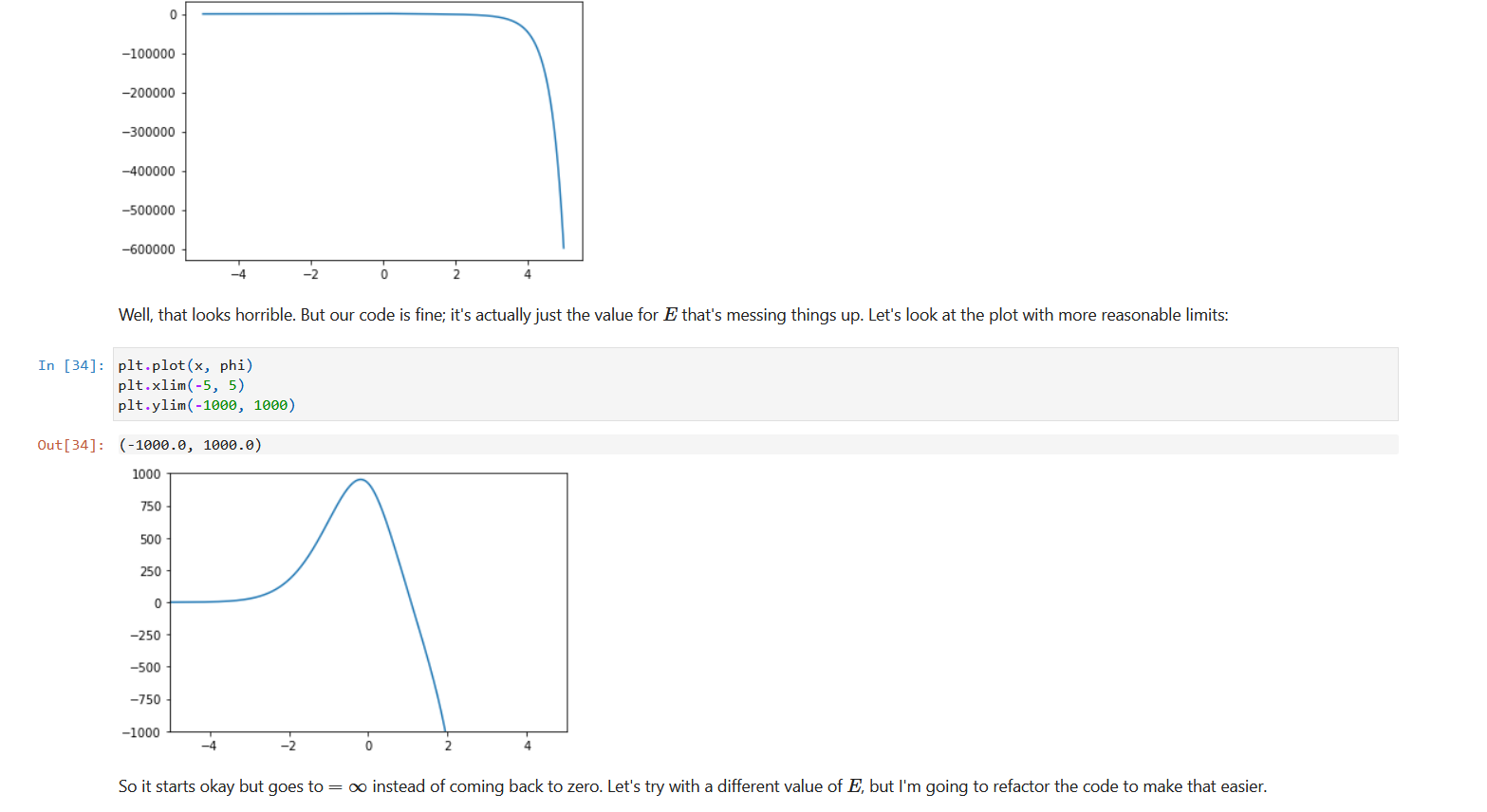 for E that's messing things up. Let's look at the plot with