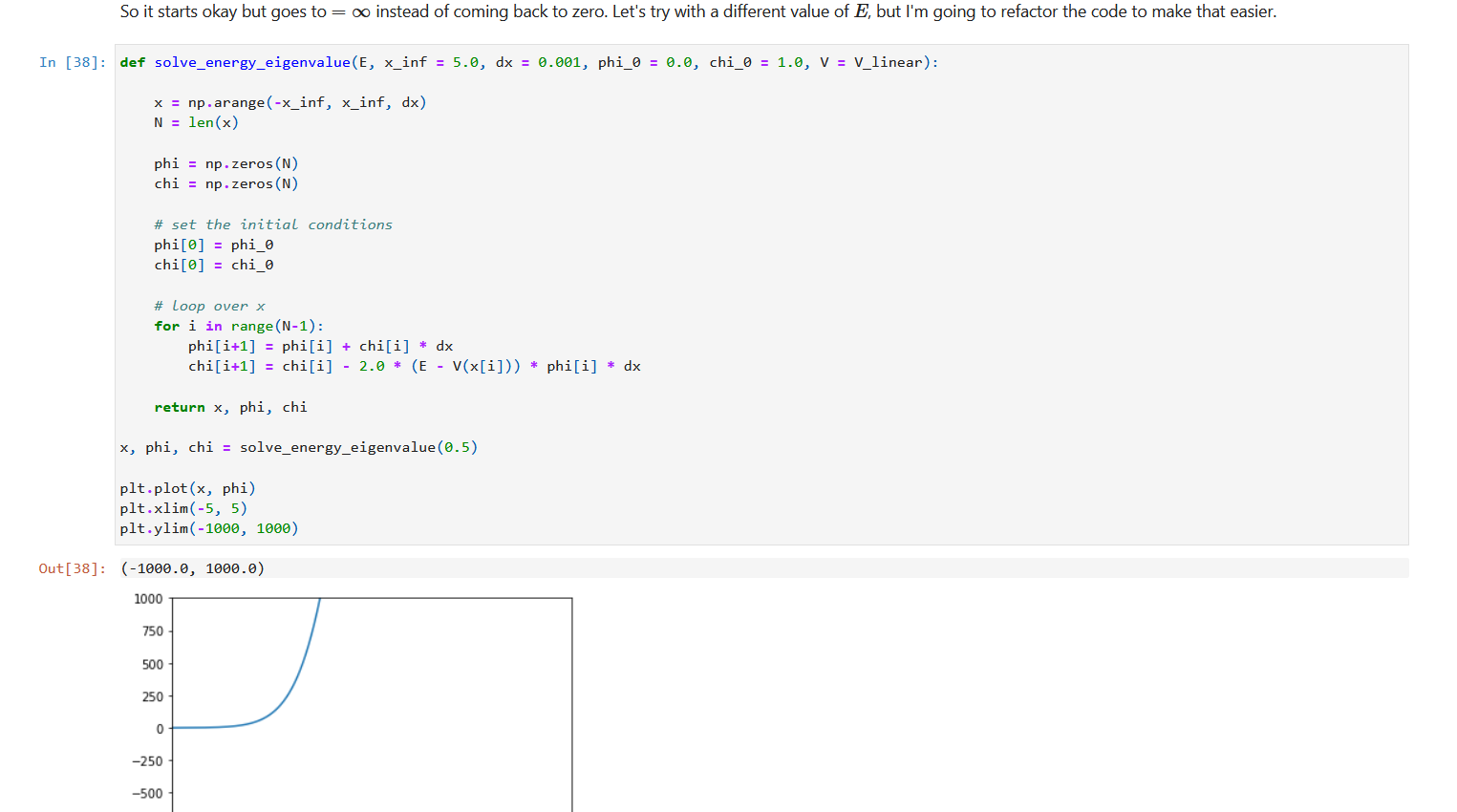 more reasonable limits: In [34]: plt. plot(x, phi) pit.xlim( -5, 5) (0