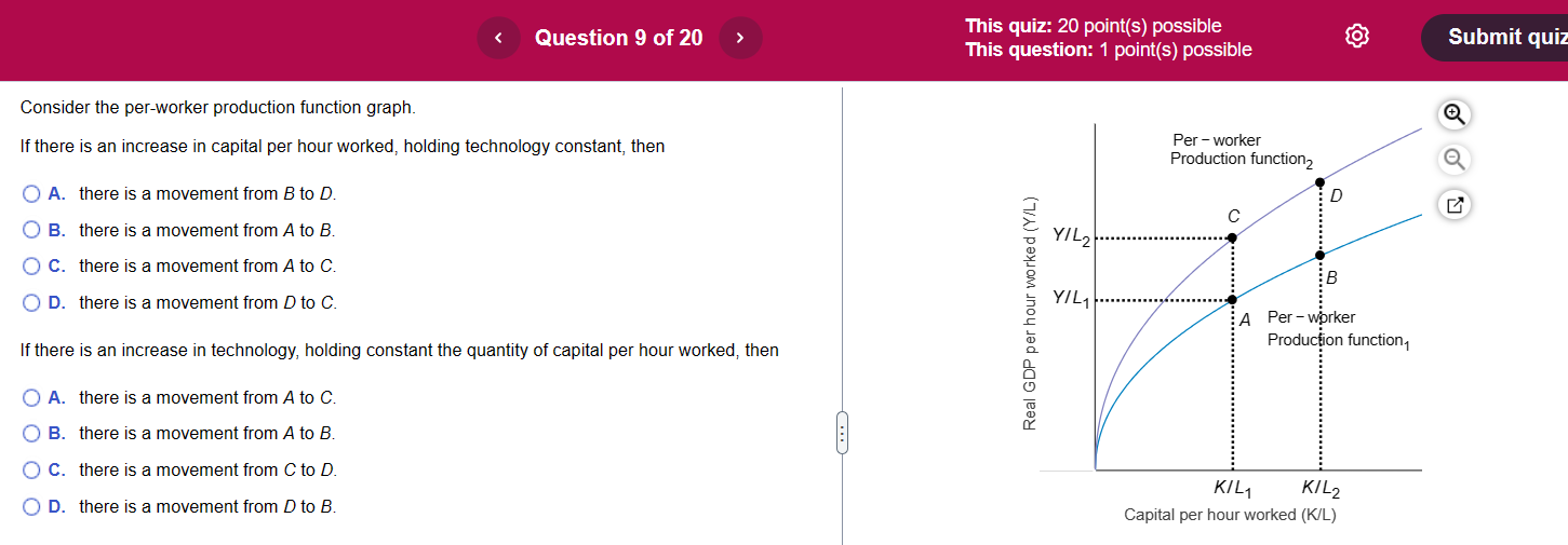 Consider the per-worker production function graph. Question 9 of 20 > If