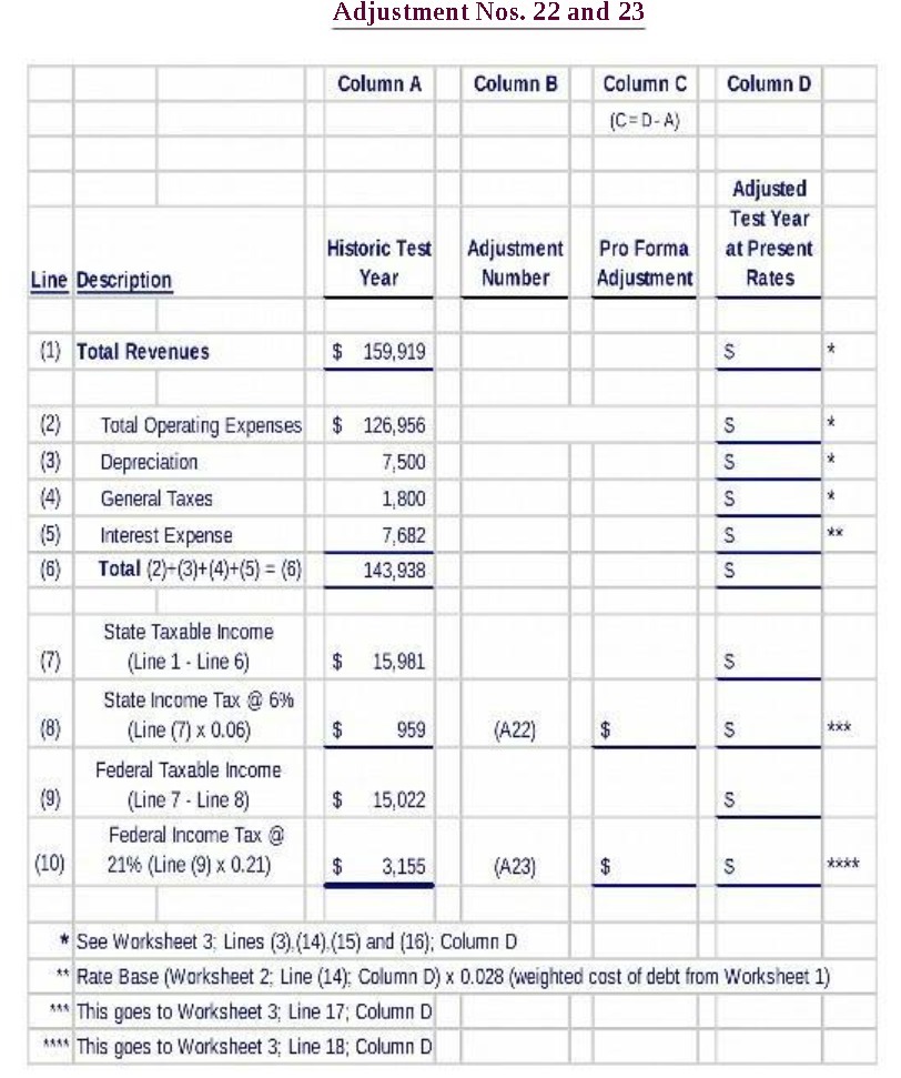  Adjustment Nos. 22 and 23 Column A Column B Column C