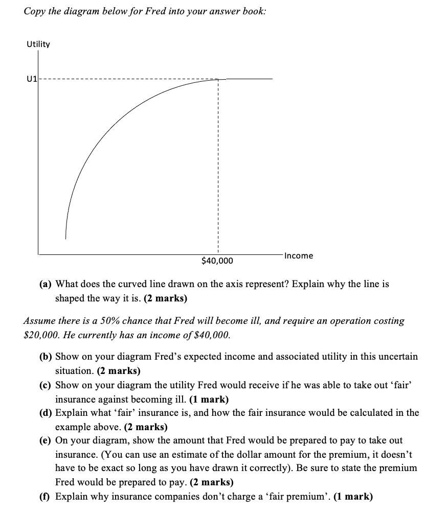 Copy the diagram beiow representing Investor Ian 's risk preferences: Utility Income