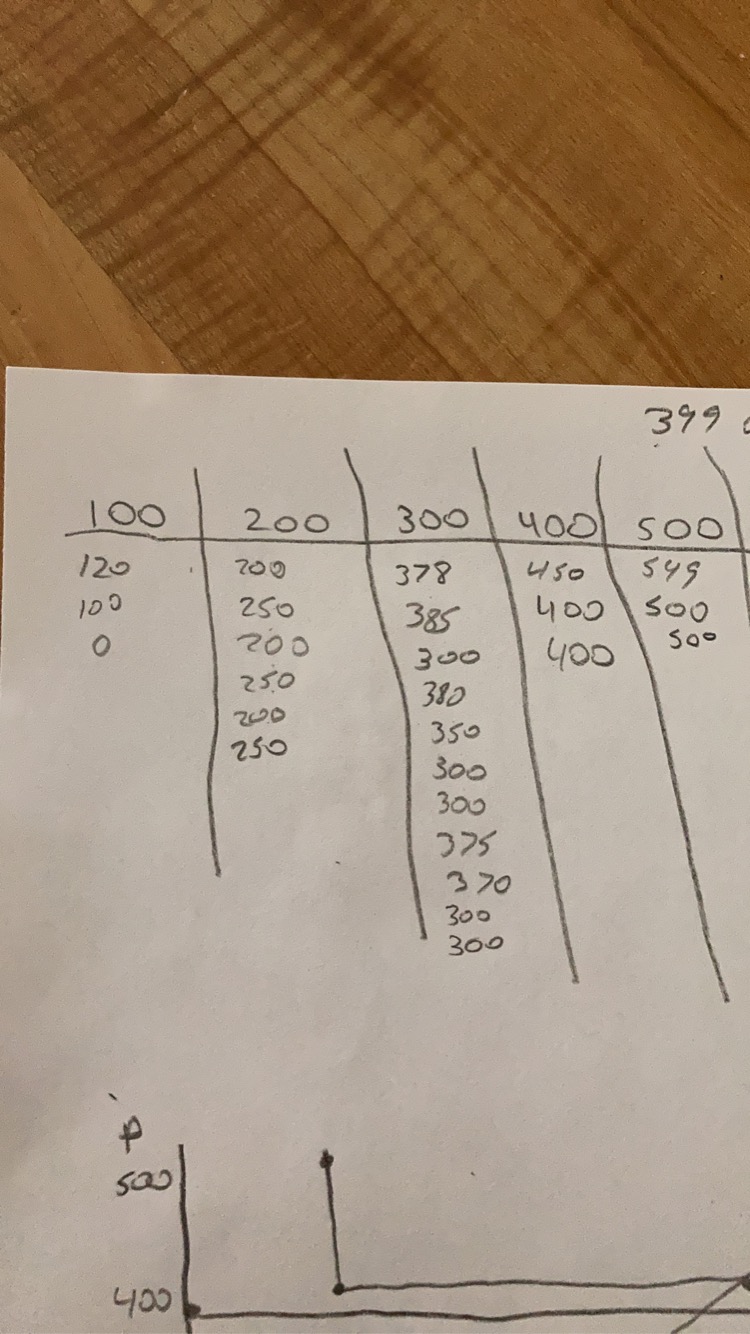 Step 2Assignment: After the Step 1 deadline,I will give you the cost