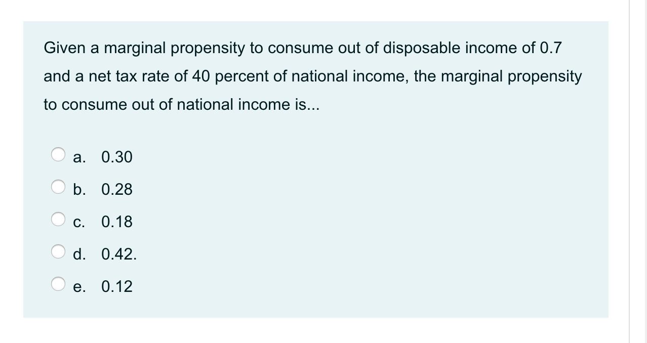 is 20 percent of national income (Y). Government saving is negative for