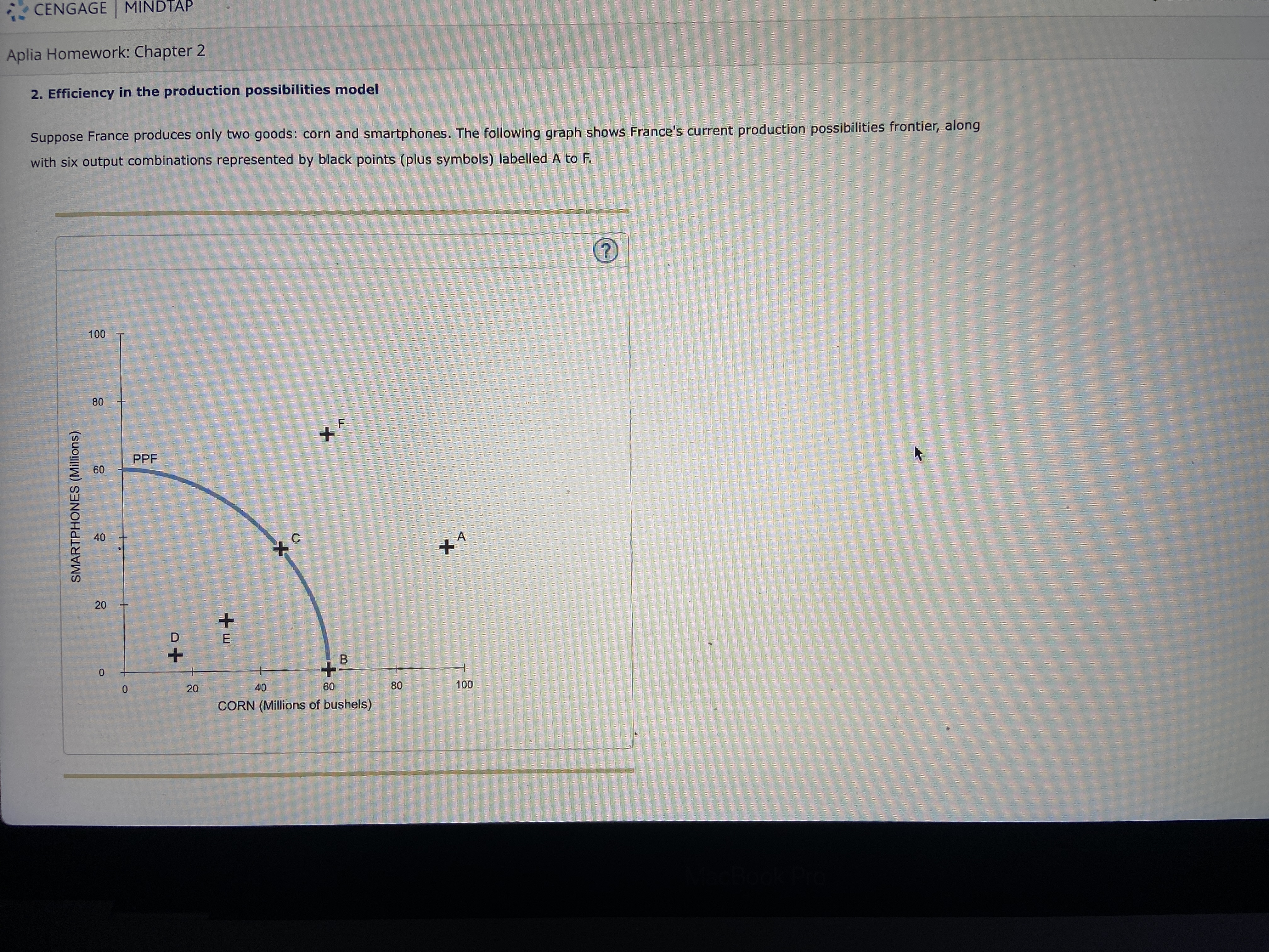 CENGAGE | MINDTAP Aplia Homework: Chapter 2 2. Efficiency in the