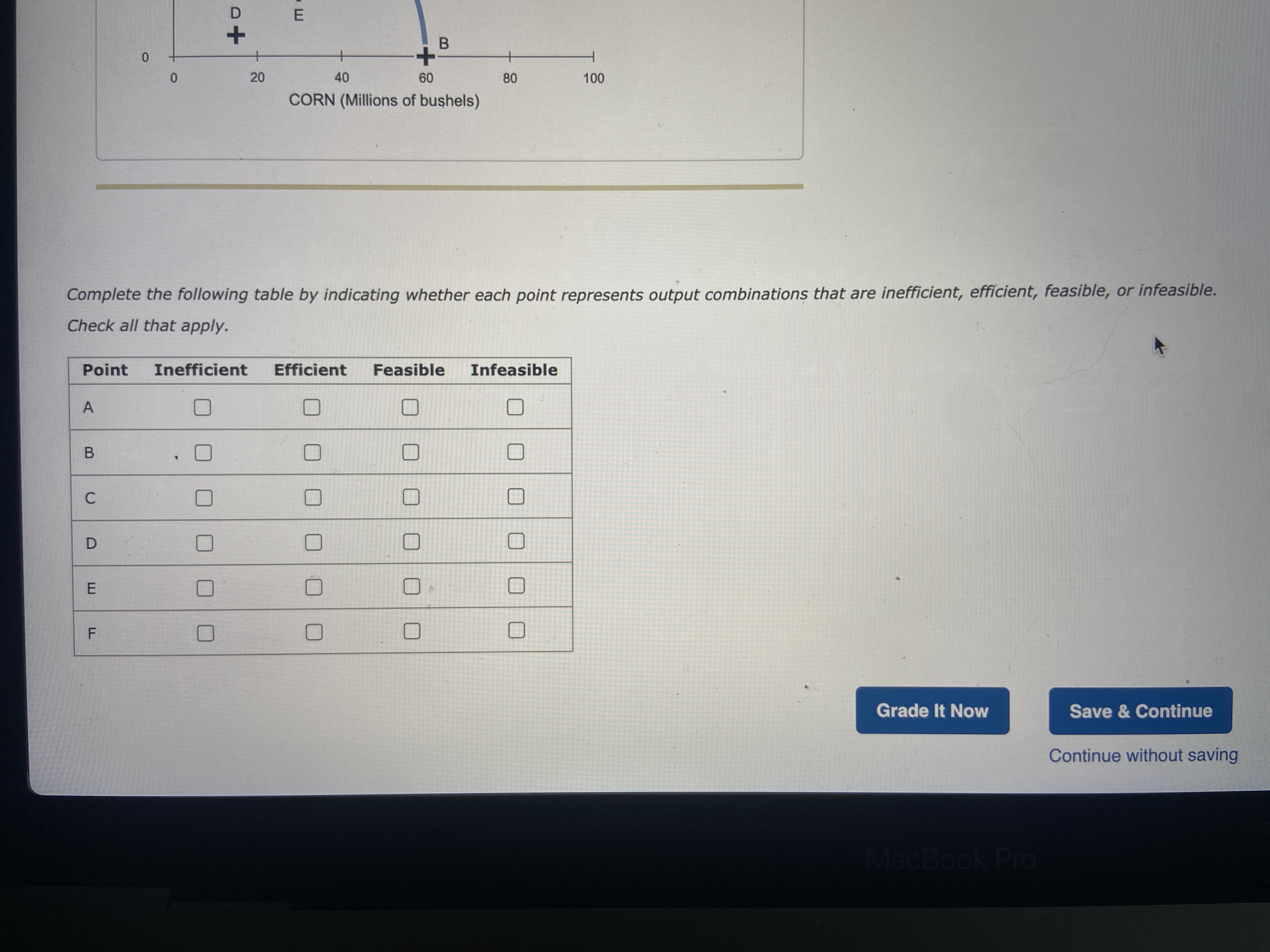 production possibilities model Suppose France produces only two goods: corn and smartphones.
