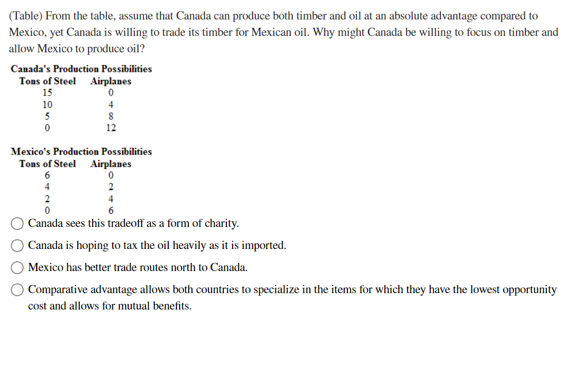 please help (Table) From the table, assume that Canada can produce both