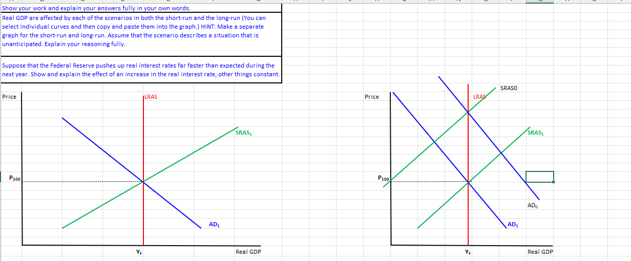 Using the AD-AS model, demonstrate which curves shift and how the equilibrium