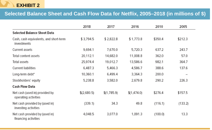 assets, return on equity, total asset turnover, total debt to total assets*,
