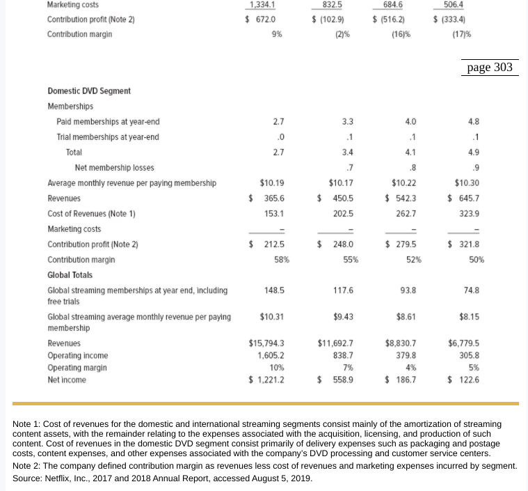 of Operations, 2005-2018 (in millions of $, except per share data) 2018