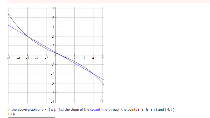 4 -4 -3 -2 4 -2 -3 -4 In the above