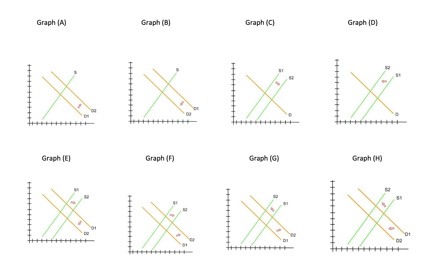 Using the graphing document, identify the graph that best demonstrates the impact