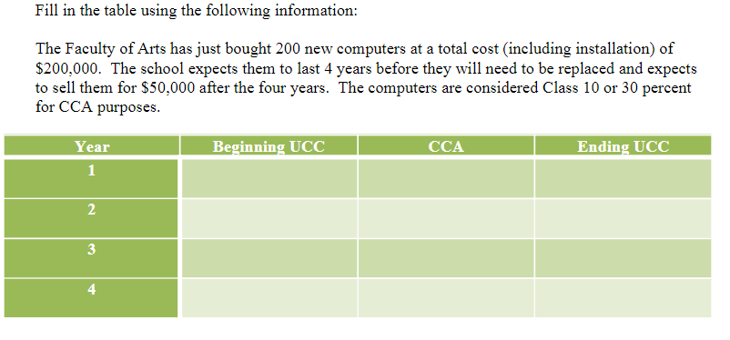 Fill in the table using the following information: The Faculty of