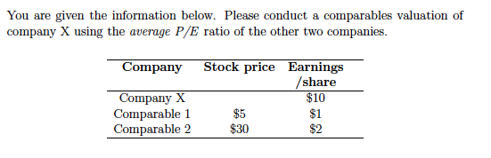 You are given the information below. Please conduct a comparables valuation