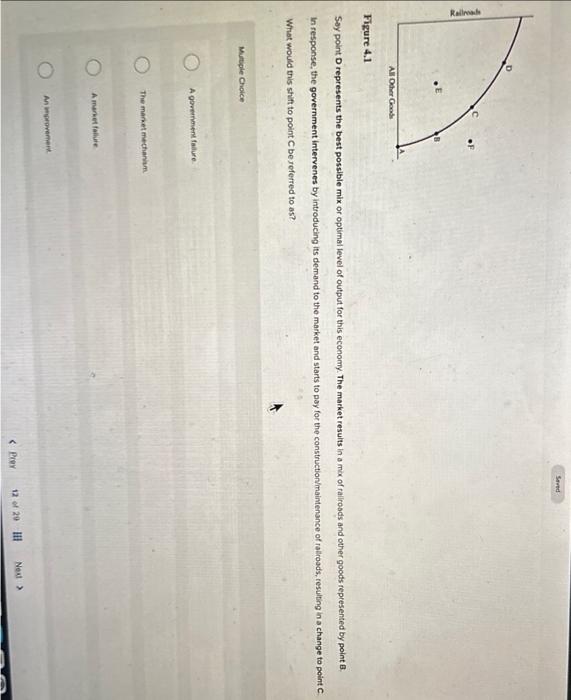 Figure 4.1 Say point D represents the best possible mix or