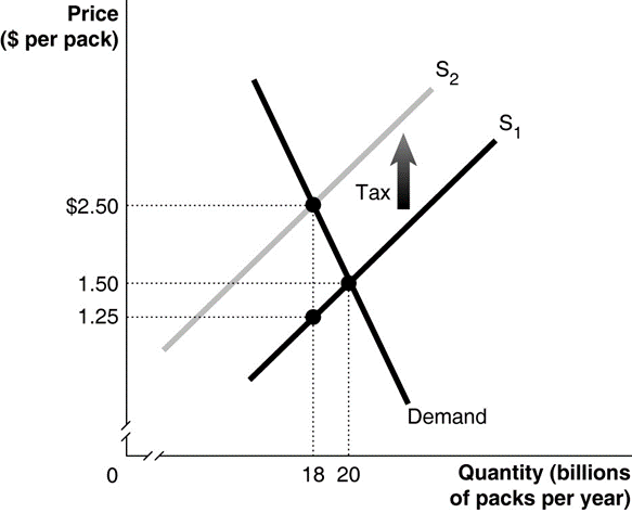 town. Calculate the value of consumer surplus 1) when the market price