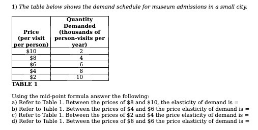  1) The table below shows the demand schedule for museum admissions