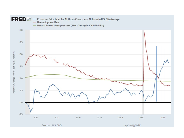 Here is a graph (this pertains to just the first 2 questions)