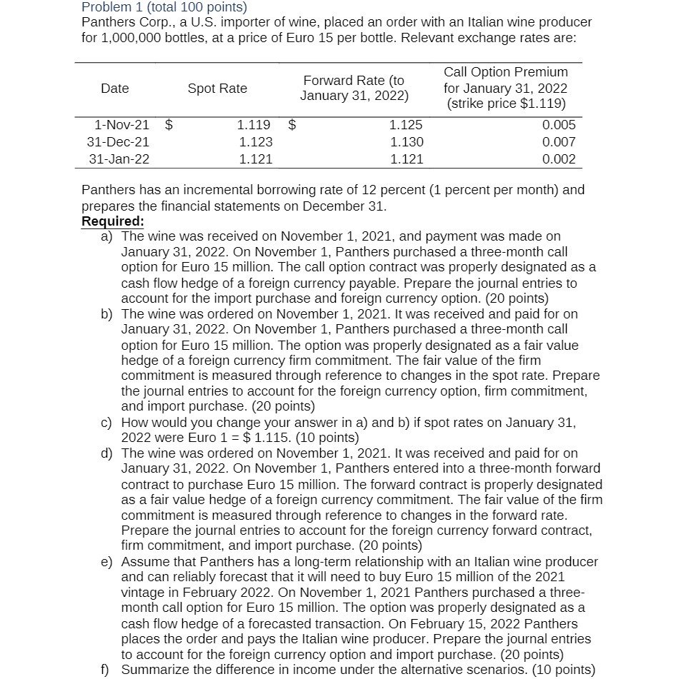  Problem 1 {total 100 points) Panthers Corp., a U.S. importer of
