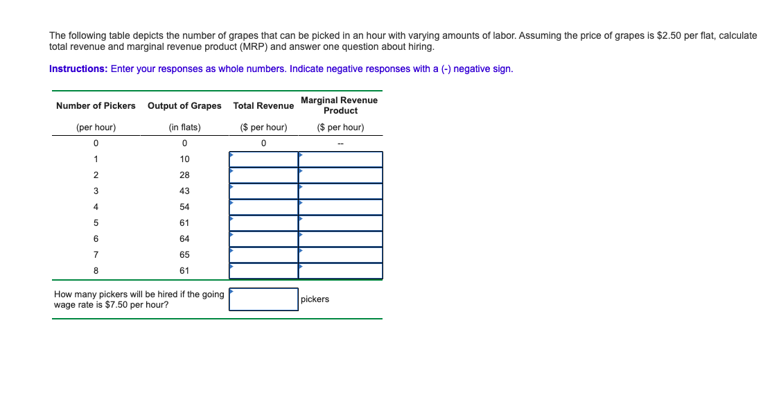 Would you please help me with the below questions? The following table