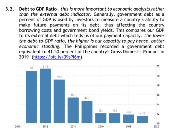 ANALYSIS FOR ALL. 3.1. External Debt - external debt is a part