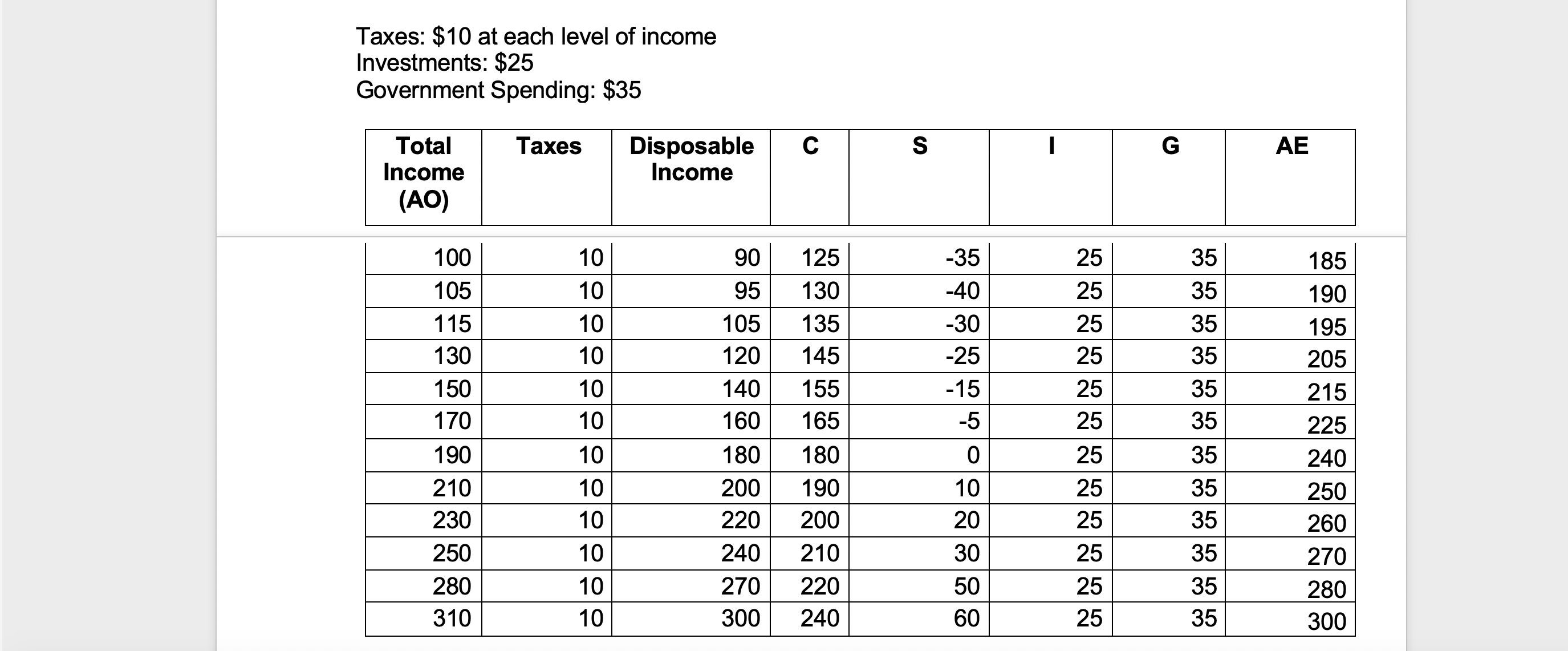 Question 1 "Answered already" will help you to answer question 2 and
