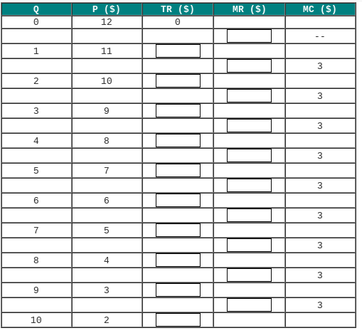 a monopolist producer. a. Fill in the total revenue and marginal revenue