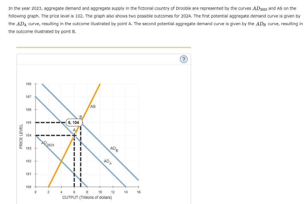Outcome A/outcome B Please help In the year 2023, aggregate demand and